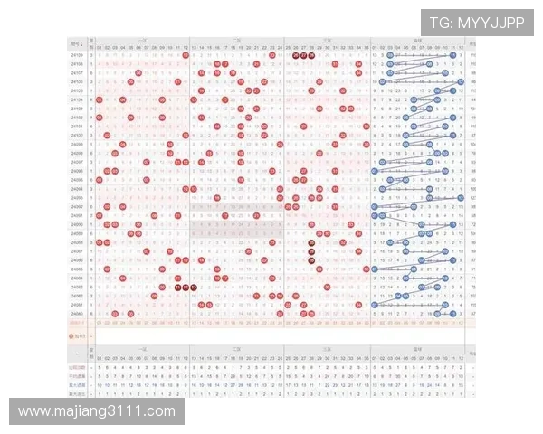 大乐透开奖号码预测技巧与选号策略全解析